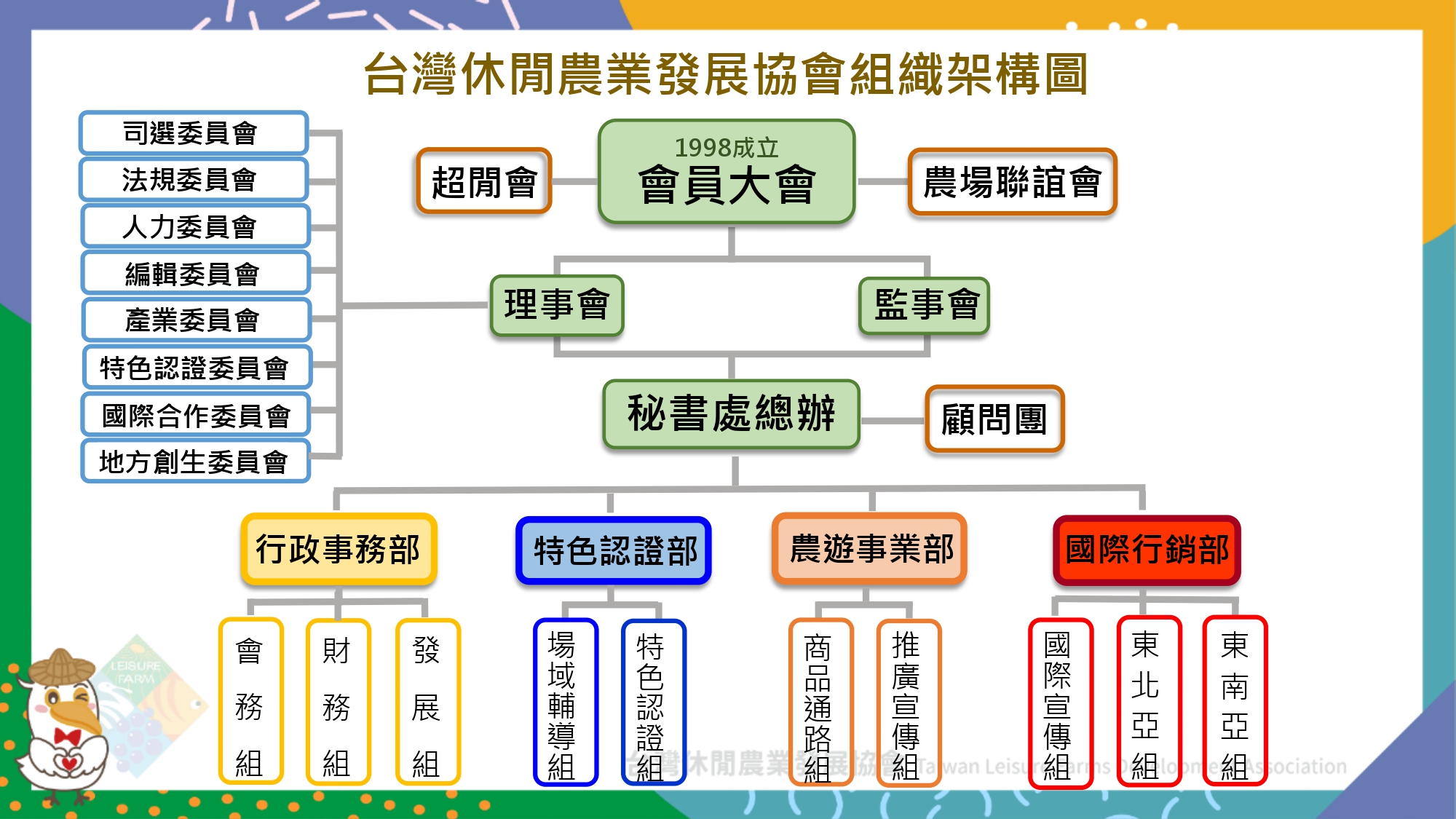 秘書處組織架構與分工