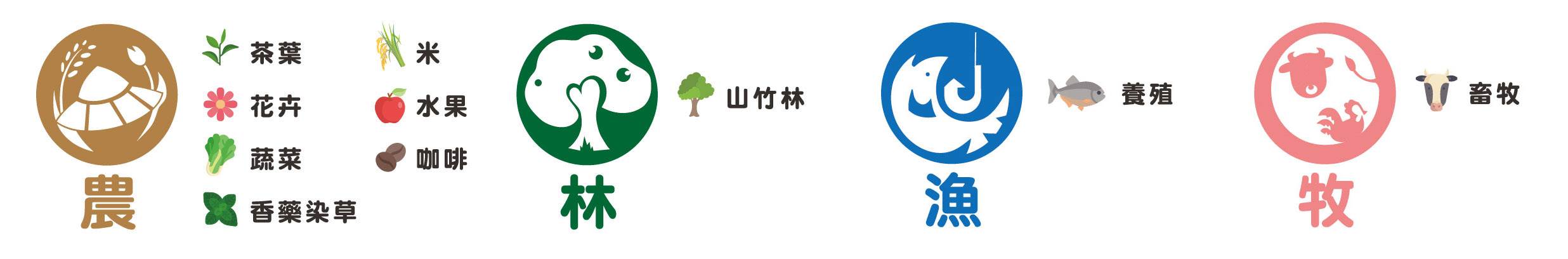 十大主題農游